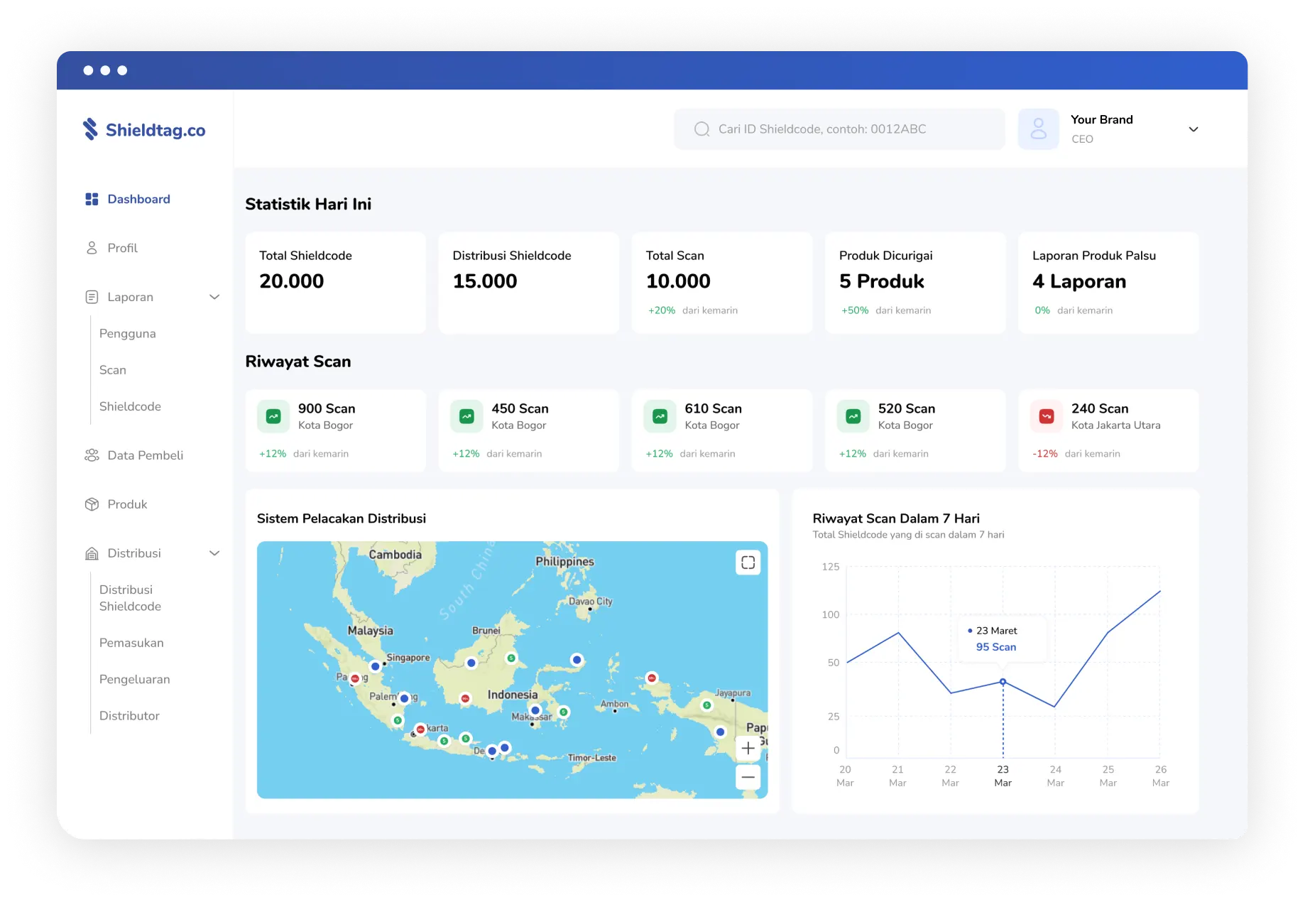 demo dashboard image